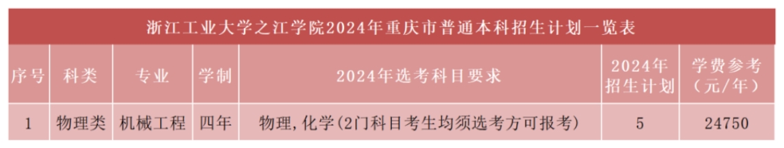 2024年招生计划