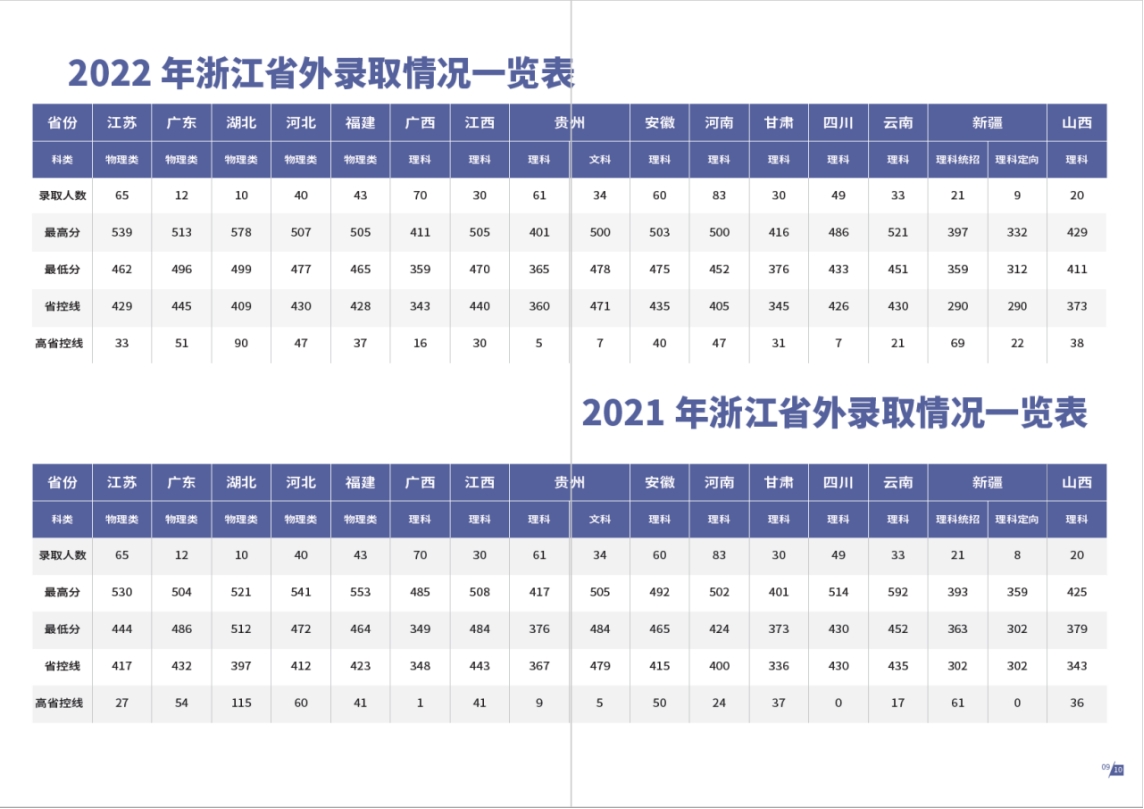 杭州电子科技大学信息工程学院－2023年报考指南