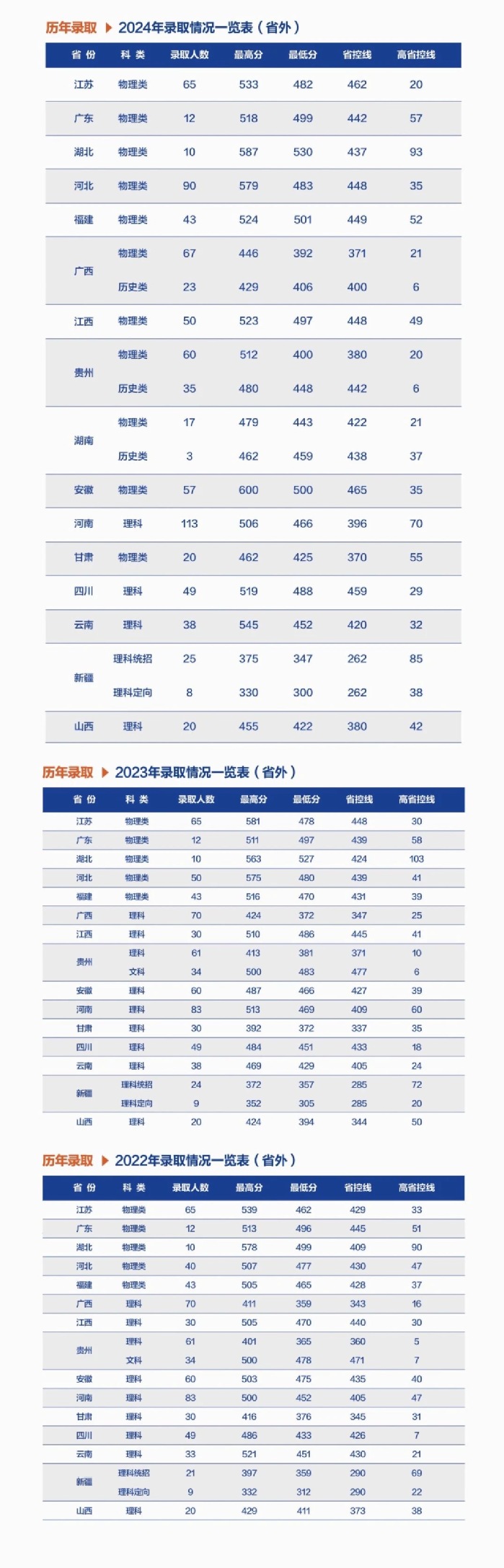 杭州电子科技大学信息工程学院2025年报考指南