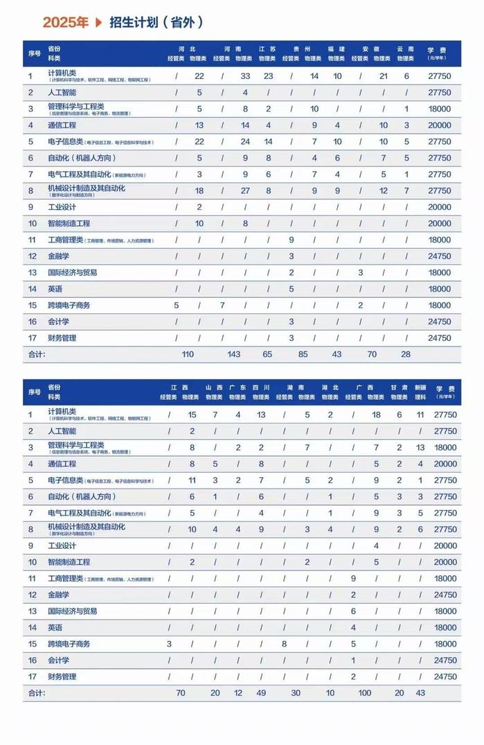 杭州电子科技大学信息工程学院2025年专业（类）招生计划（省外））