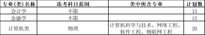 学院2021年“三位一体”综合评价招生面向浙江省招生，总计划数50名