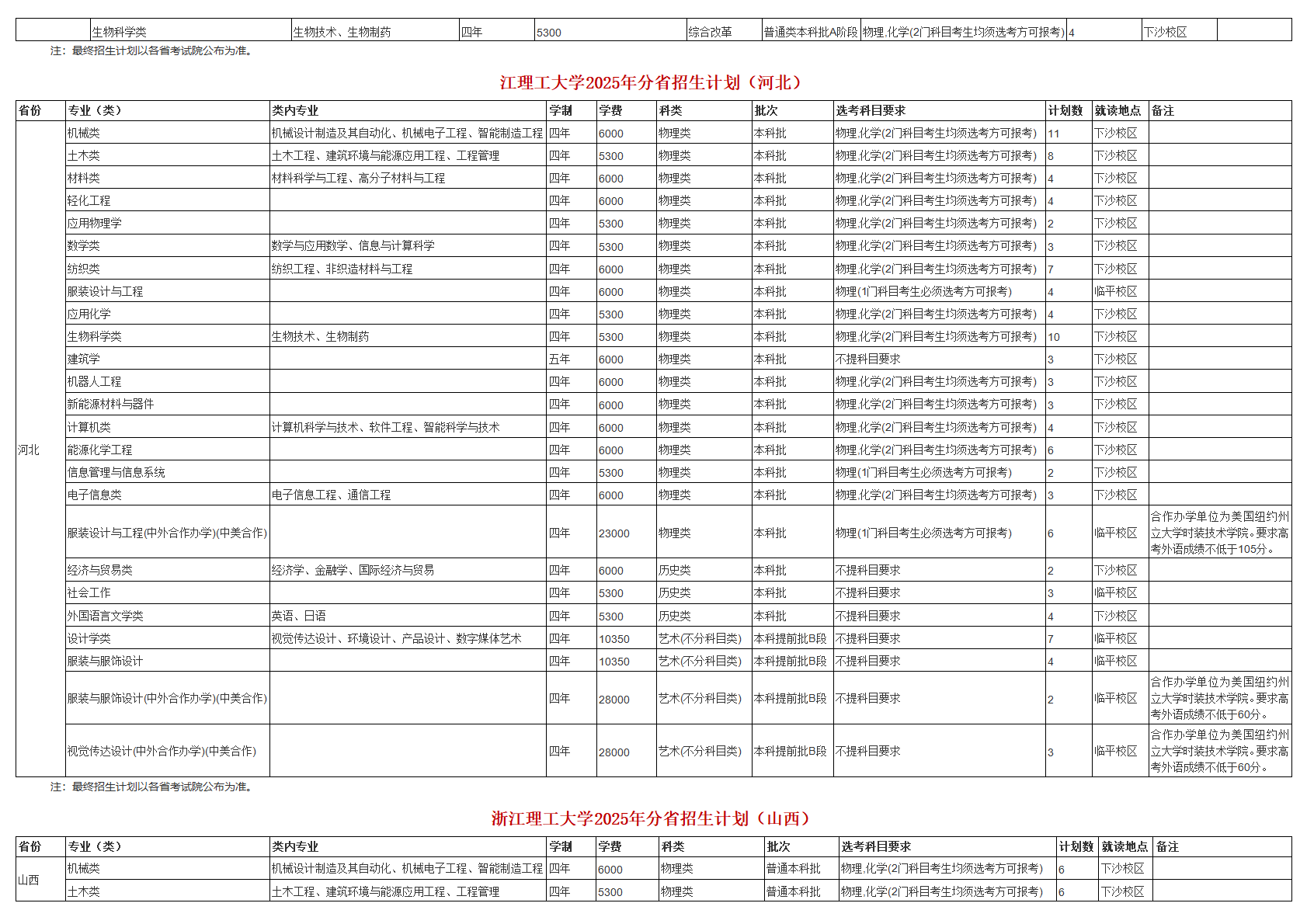 浙江理工大学－2025年招生计划