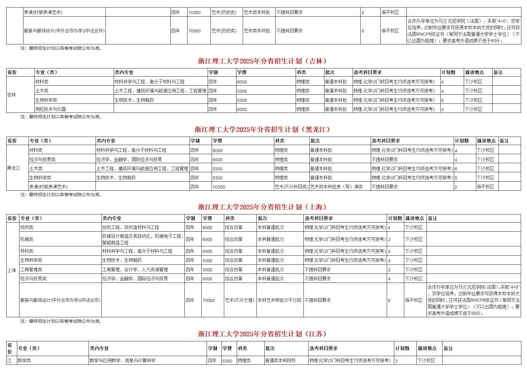 浙江理工大学－2025年招生计划