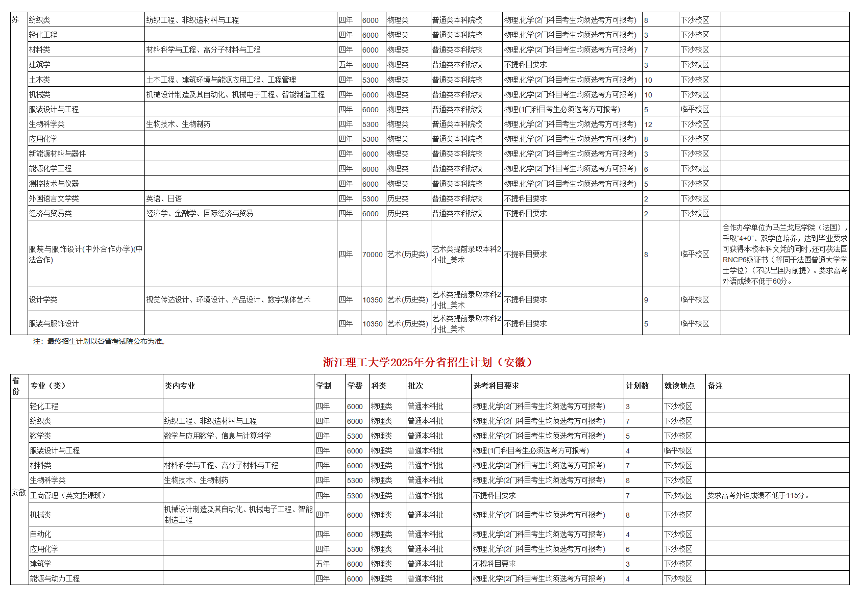 浙江理工大学－2025年招生计划