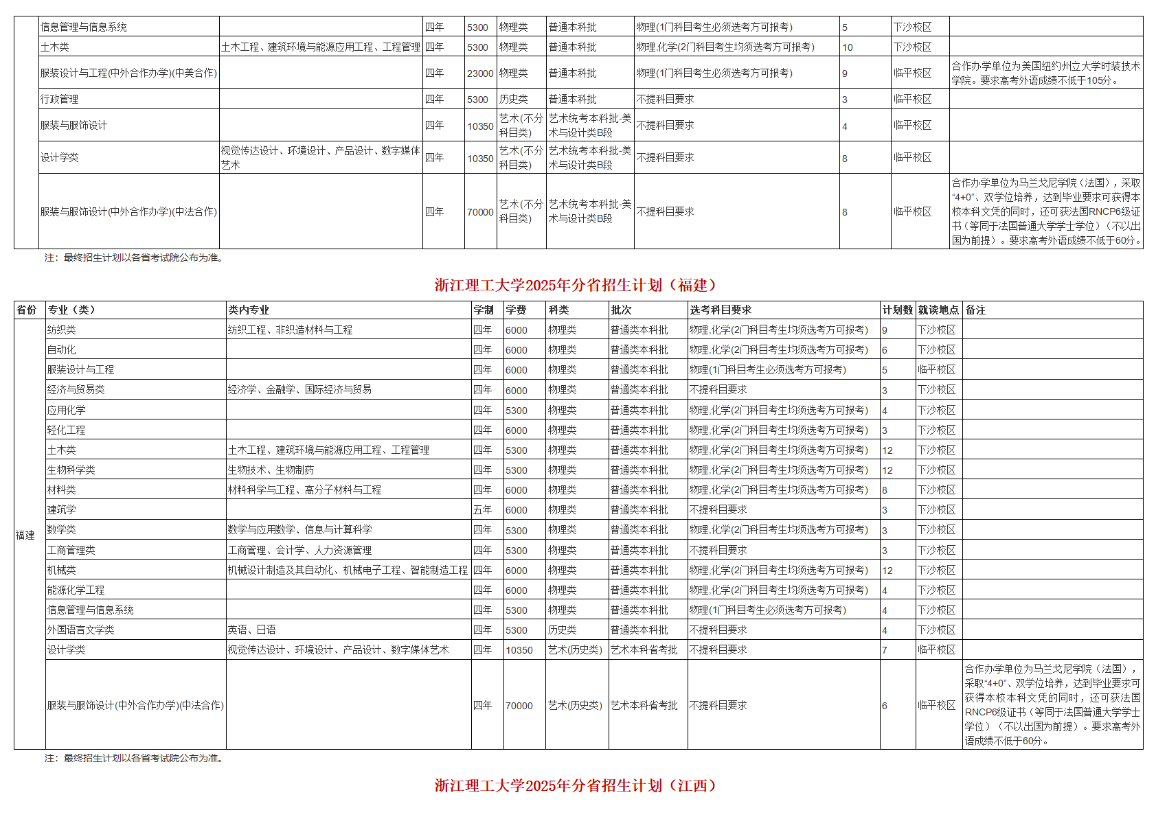 浙江理工大学－2025年招生计划