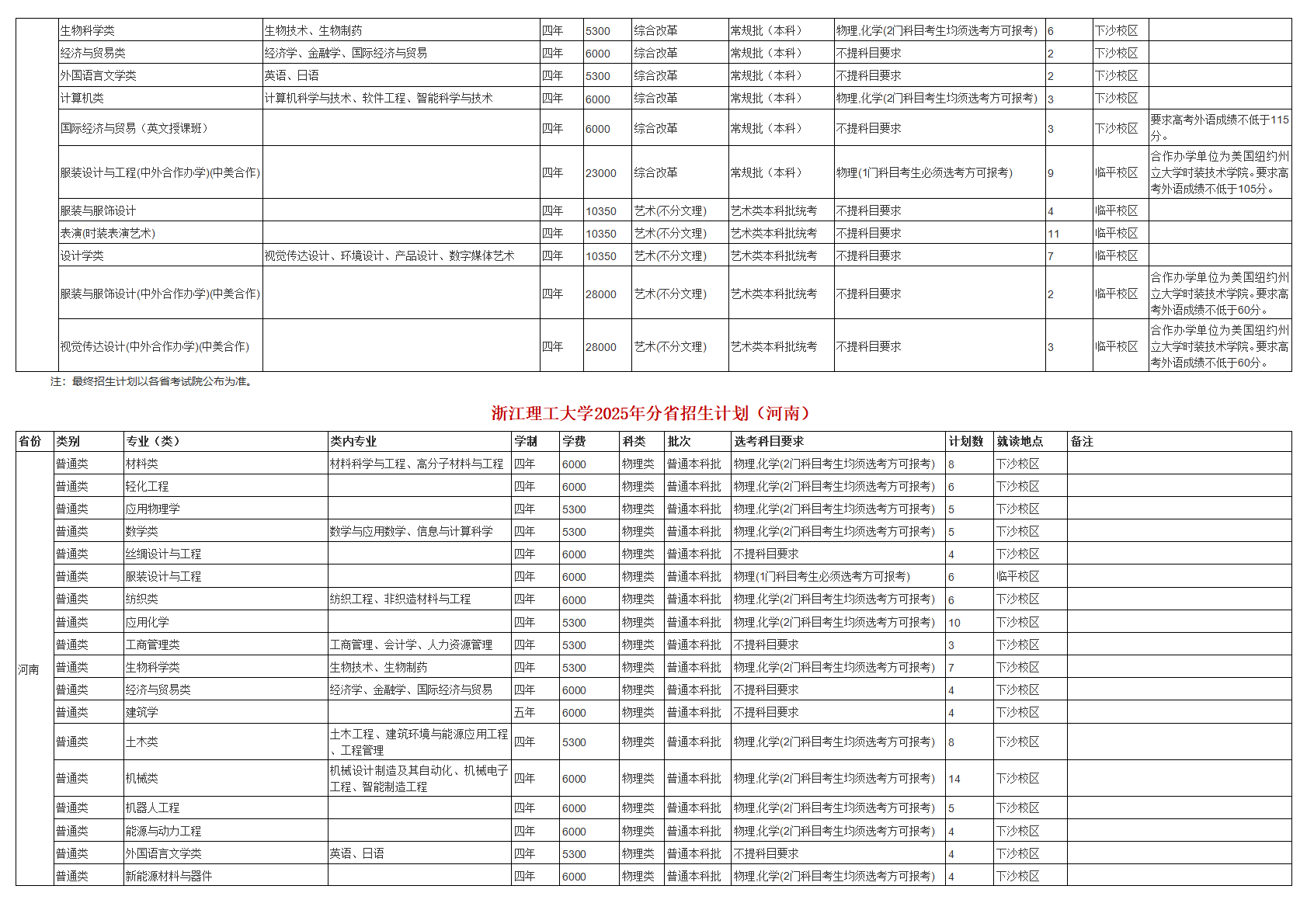 浙江理工大学－2025年招生计划