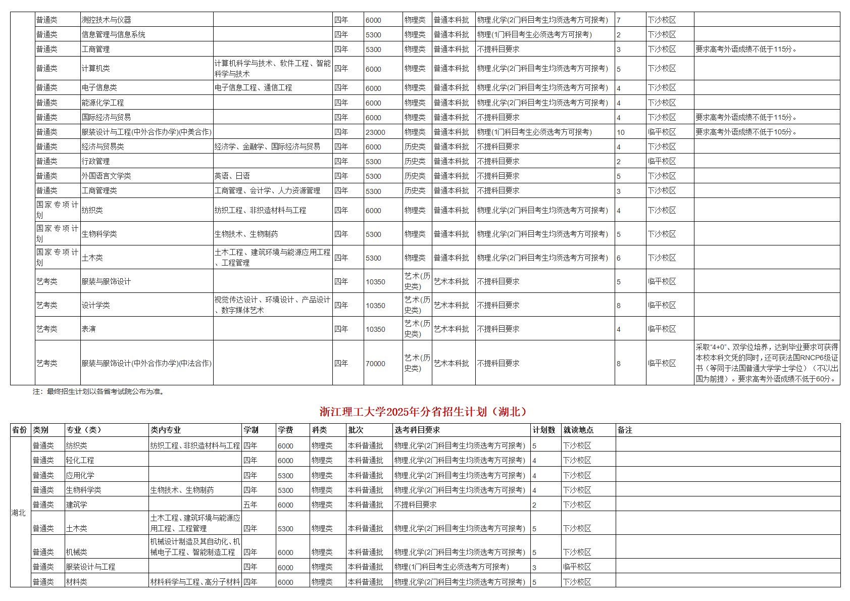 浙江理工大学－2025年招生计划