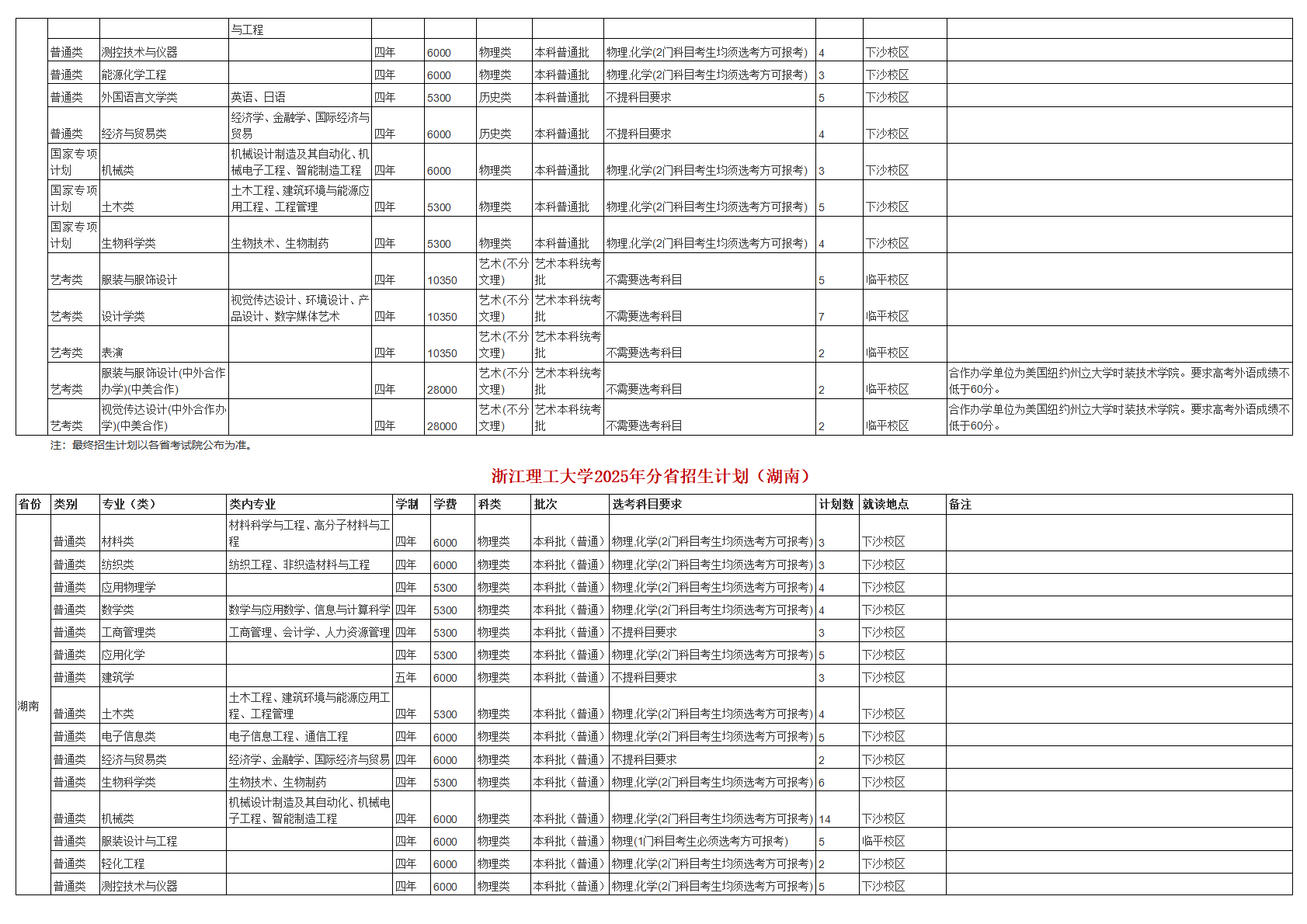 浙江理工大学－2025年招生计划