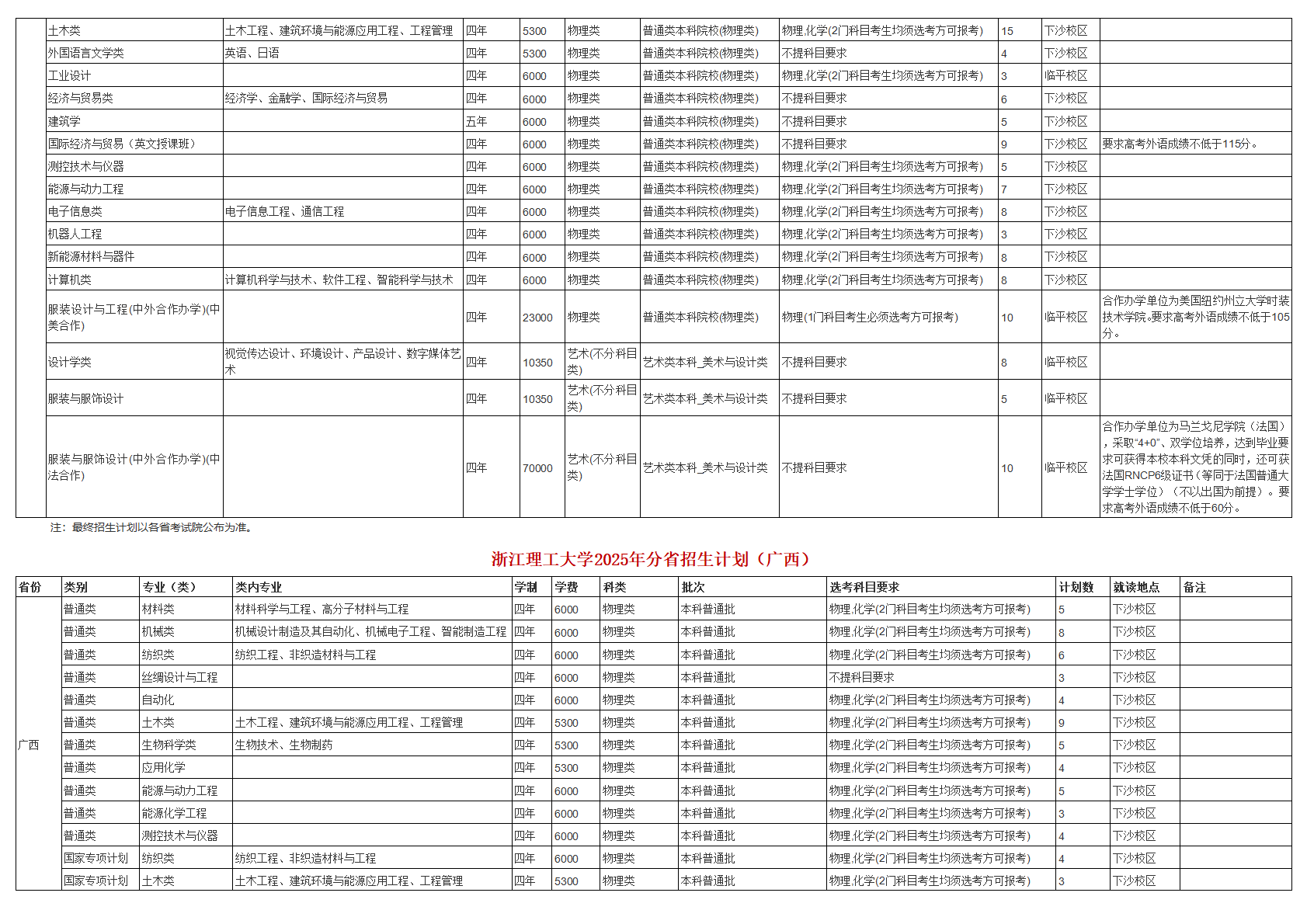 浙江理工大学－2025年招生计划