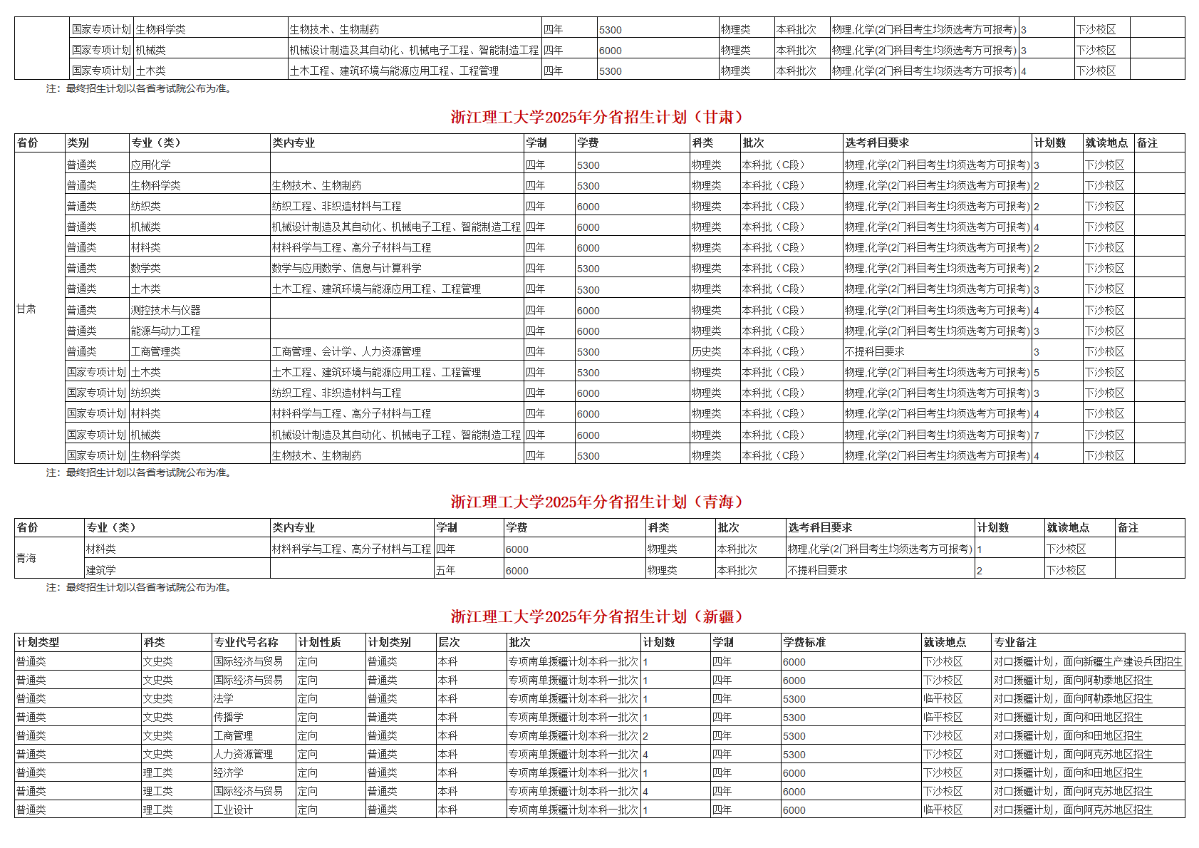 浙江理工大学－2025年招生计划