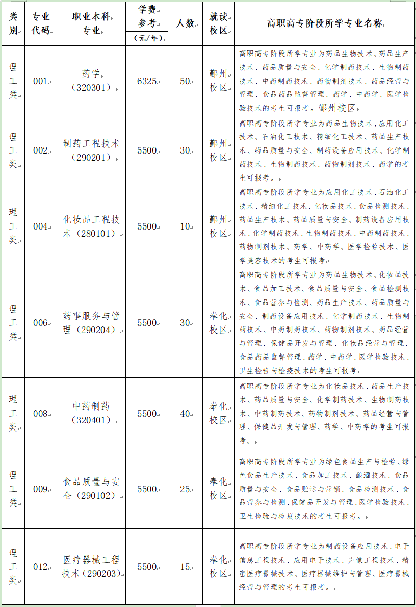 2023年退役大学生士兵招生专业及相关要求如下
