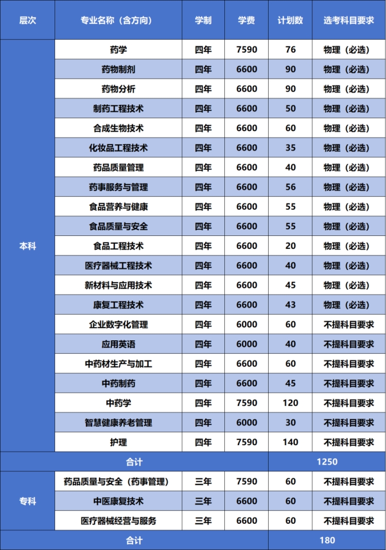 普通类招生计划