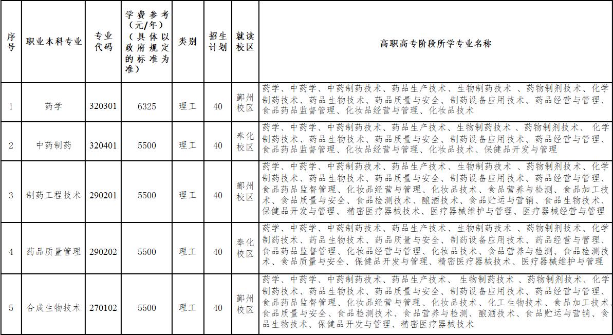 浙江药科职业大学2022年浙江省退役大学生士兵免试专升本招生简章