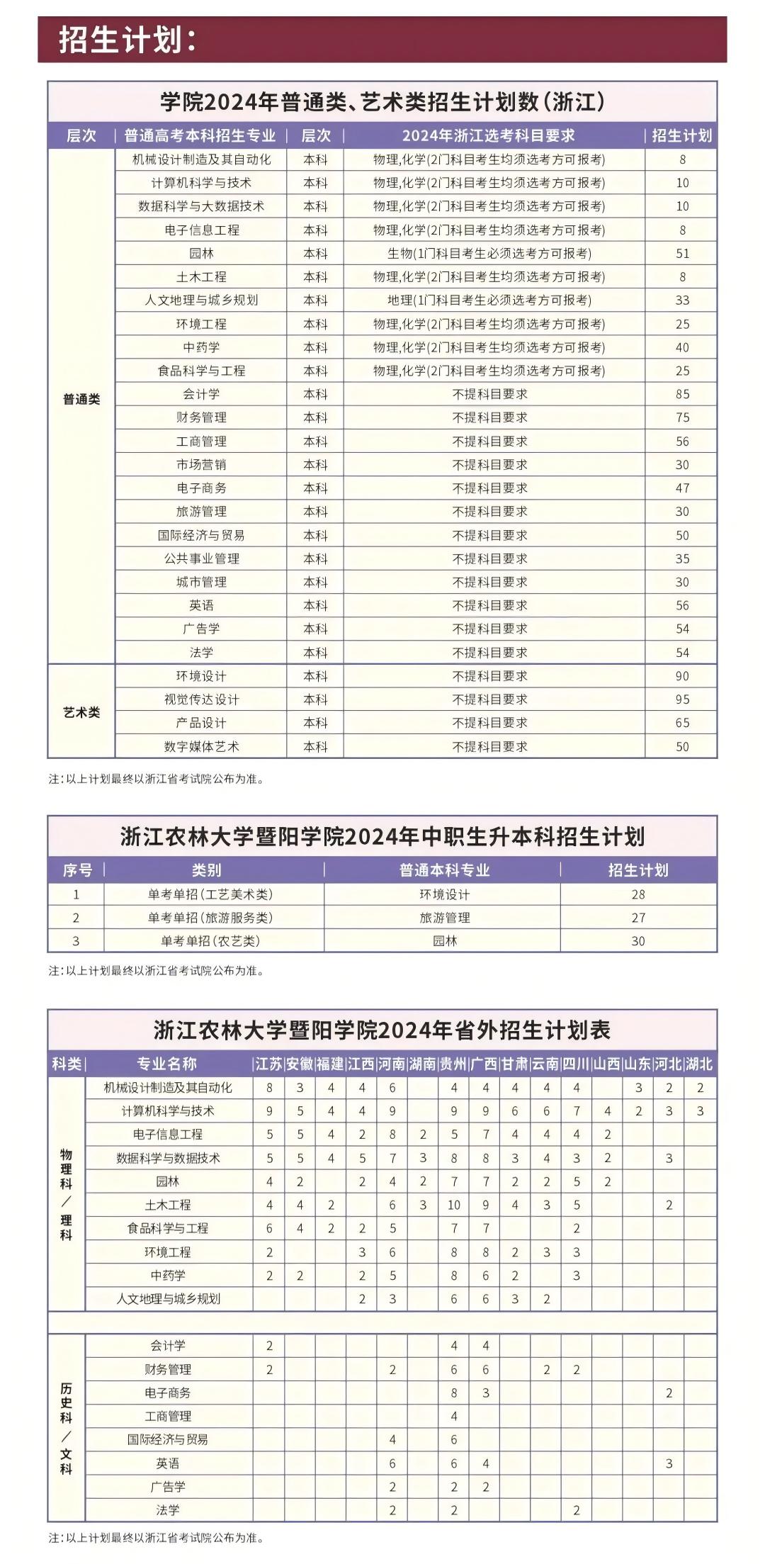 浙江农林大学暨阳学院－2024年招生计划
