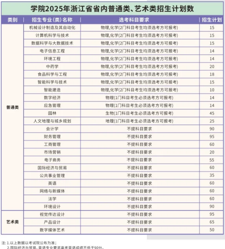 2025年浙江农林大学暨阳学院志愿报考指南