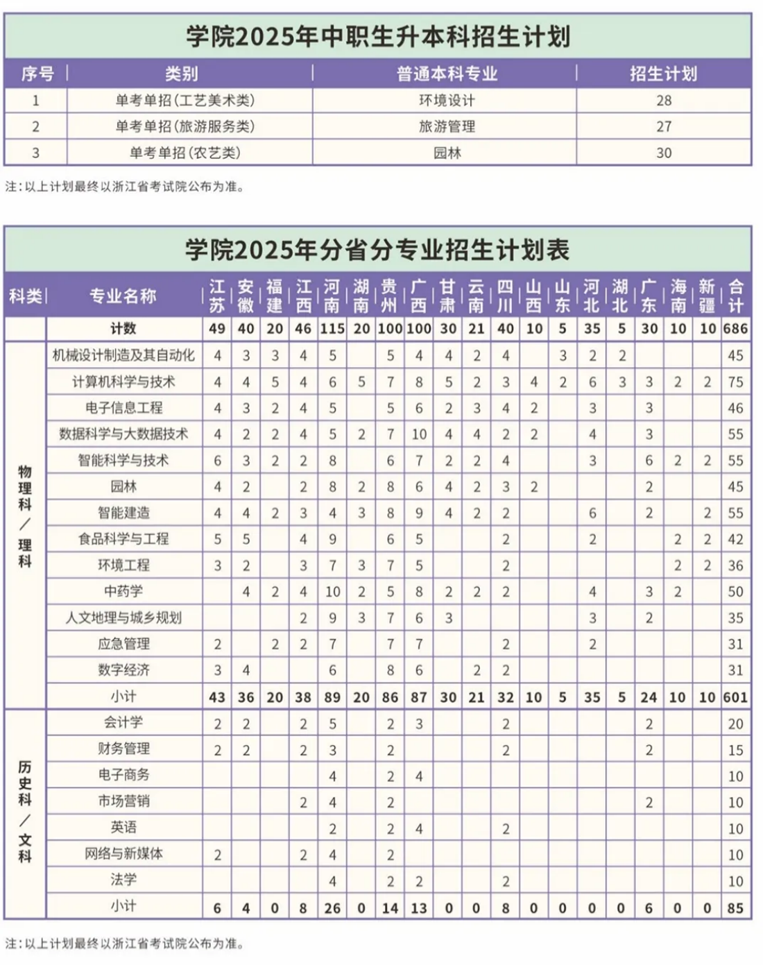 2025年浙江农林大学暨阳学院志愿报考指南