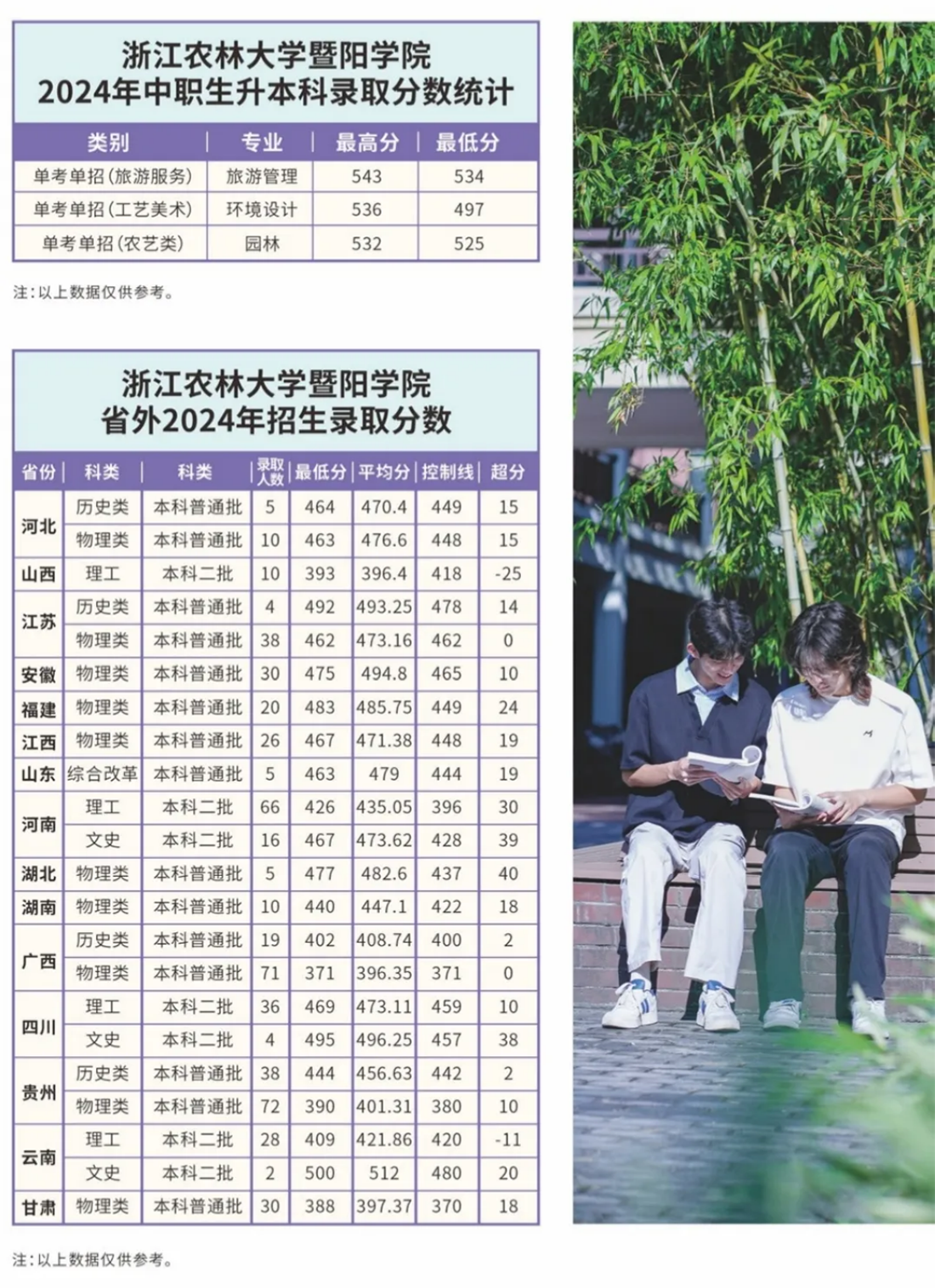 2025年浙江农林大学暨阳学院志愿报考指南