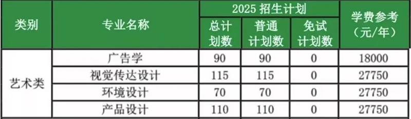 浙江农林大学暨阳学院2025年普通专升本艺术类招生简章