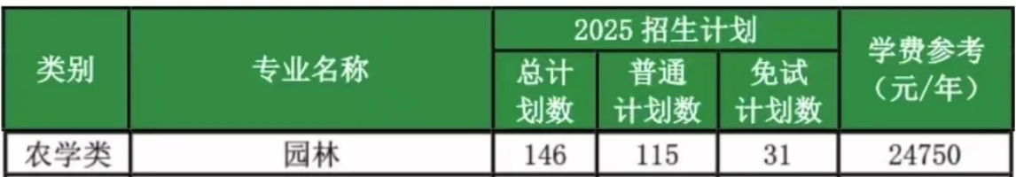 农学类招生计划