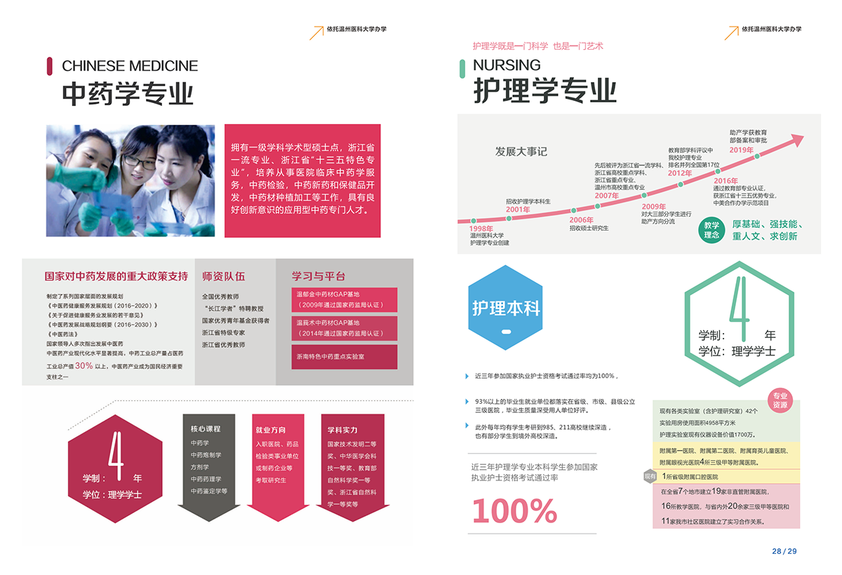 2023仁济报考指南