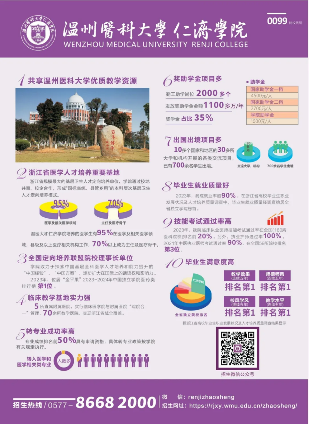 温州医科大学仁济学院2024年普通本科招生计划