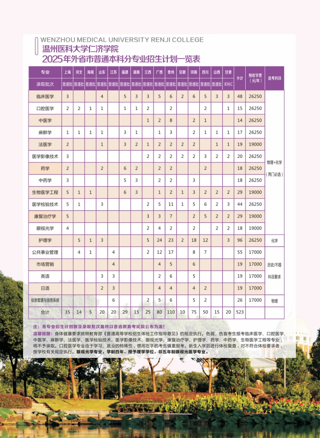 025年外省招生计划