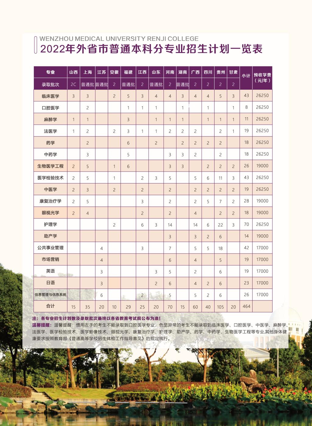 温州医科大学仁济学院2022年外省市普通本科分专业招生计划一览表