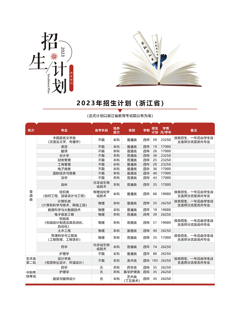 2023年招生计划（浙江省）