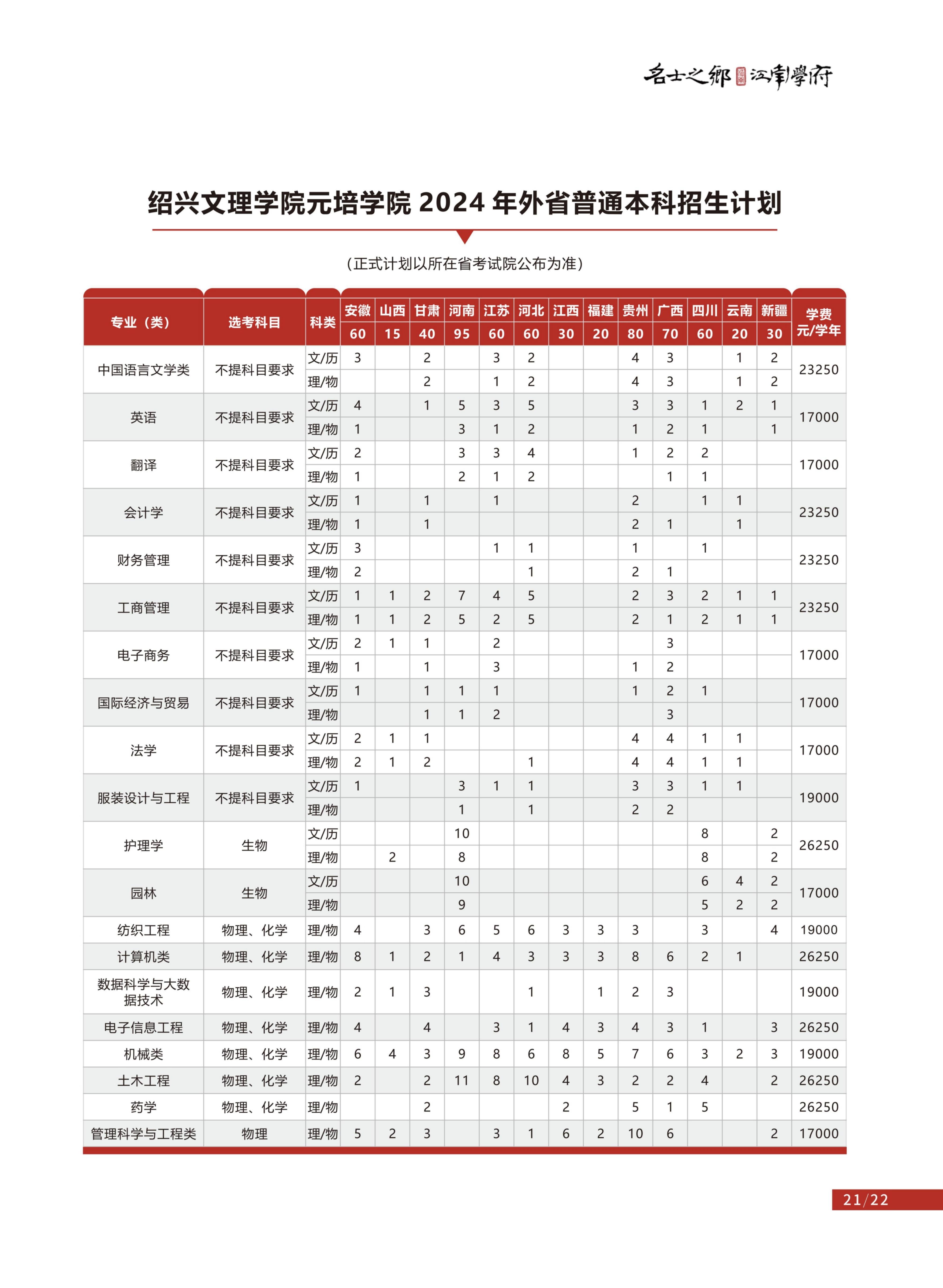 绍兴文理学院元培学院2024年外省普通本科招生计划