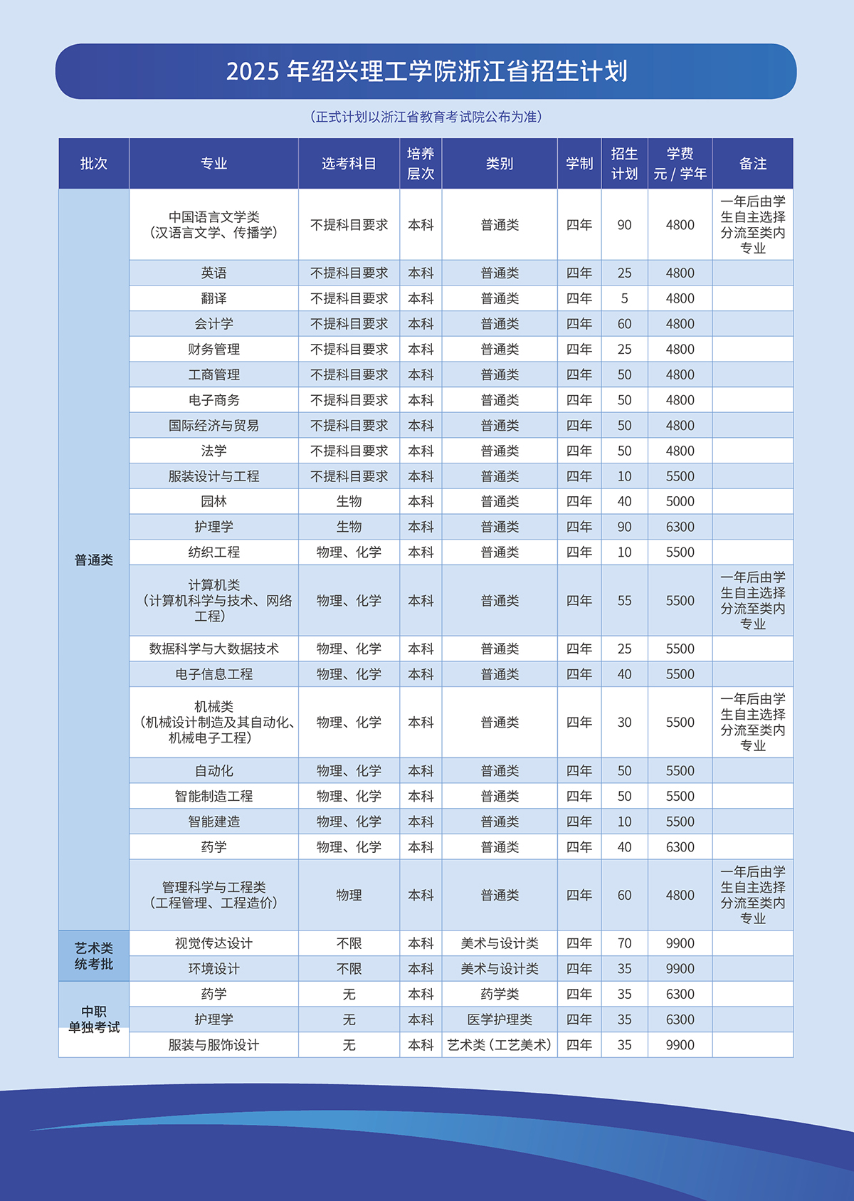 绍兴理工学院2025年浙江省招生计划