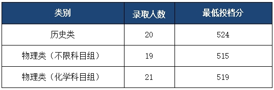 绍兴理工学院2025年安徽省普通类本科批招生录取