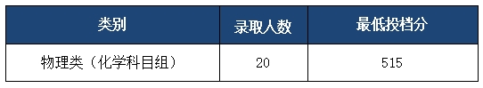 绍兴理工学院2025年福建省普通类本科批招生录取
