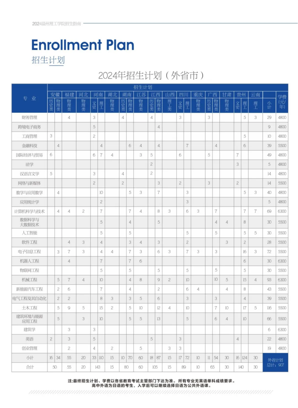 外省市招生计划