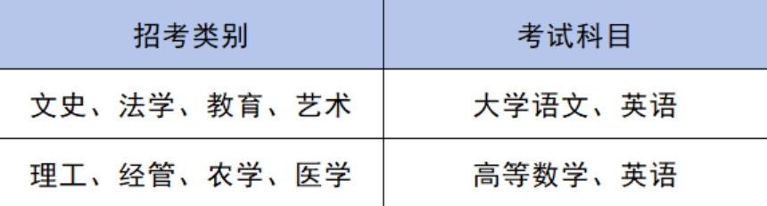 温州理工学院2025年专升本招生简章