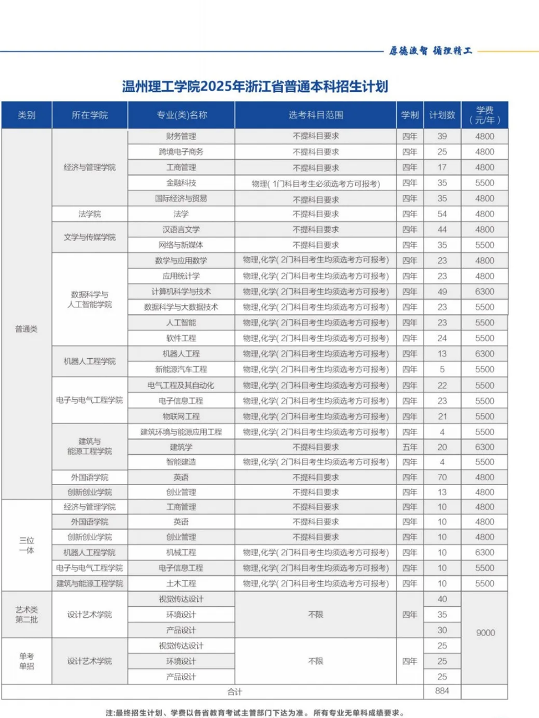 外省市招生计划