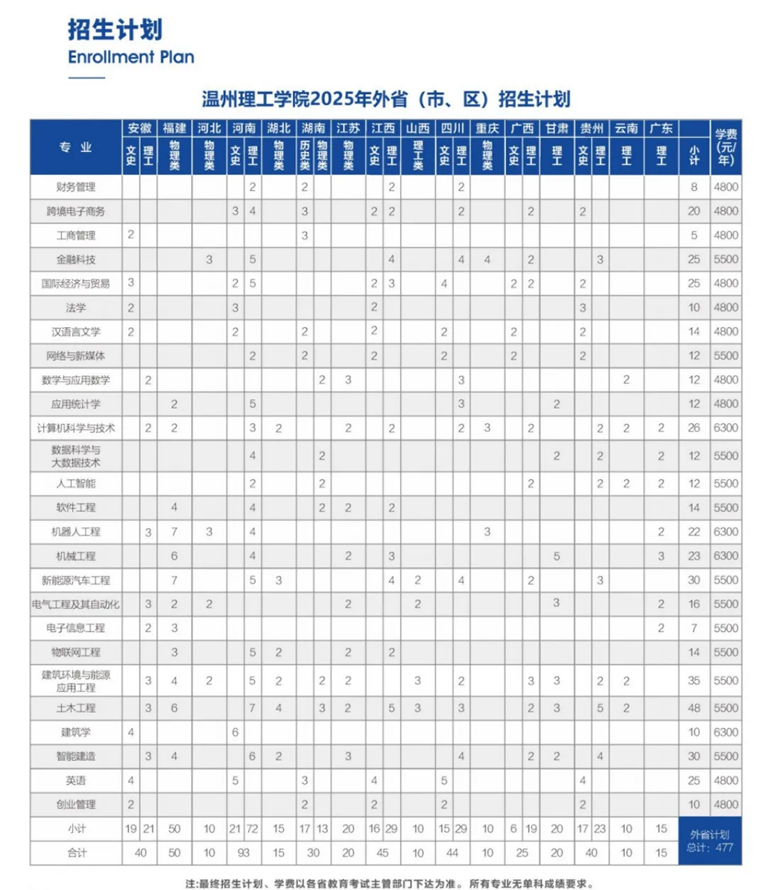 外省市招生计划