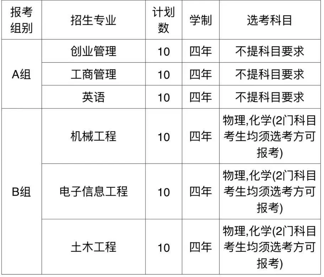 学校“三位一体”综合评价招生面向浙江省招生，总计划数为60人