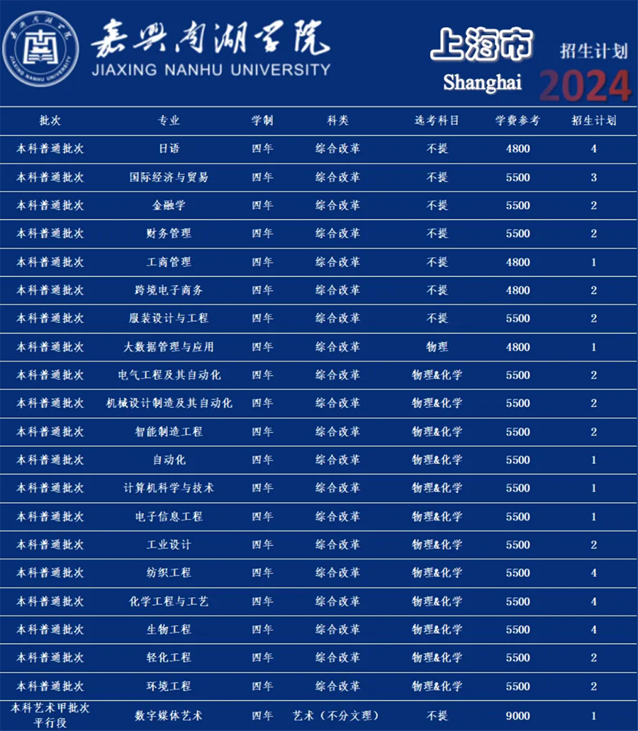 嘉兴南湖学院－2024年招生计划