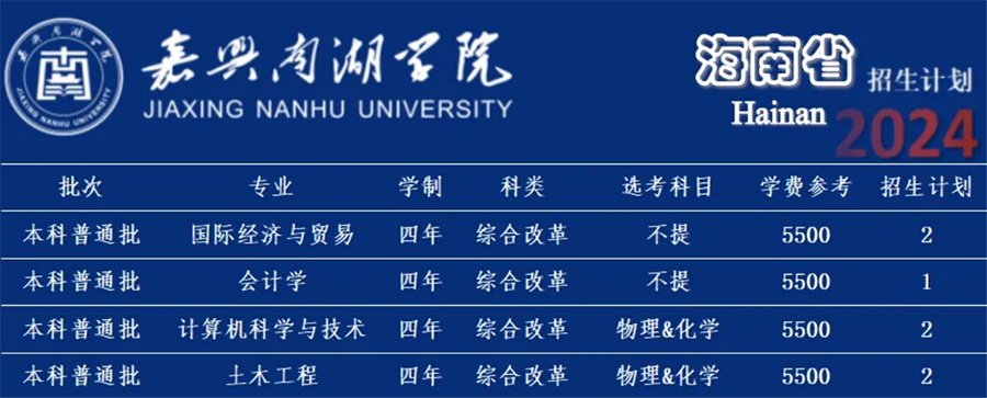 嘉兴南湖学院－2024年招生计划