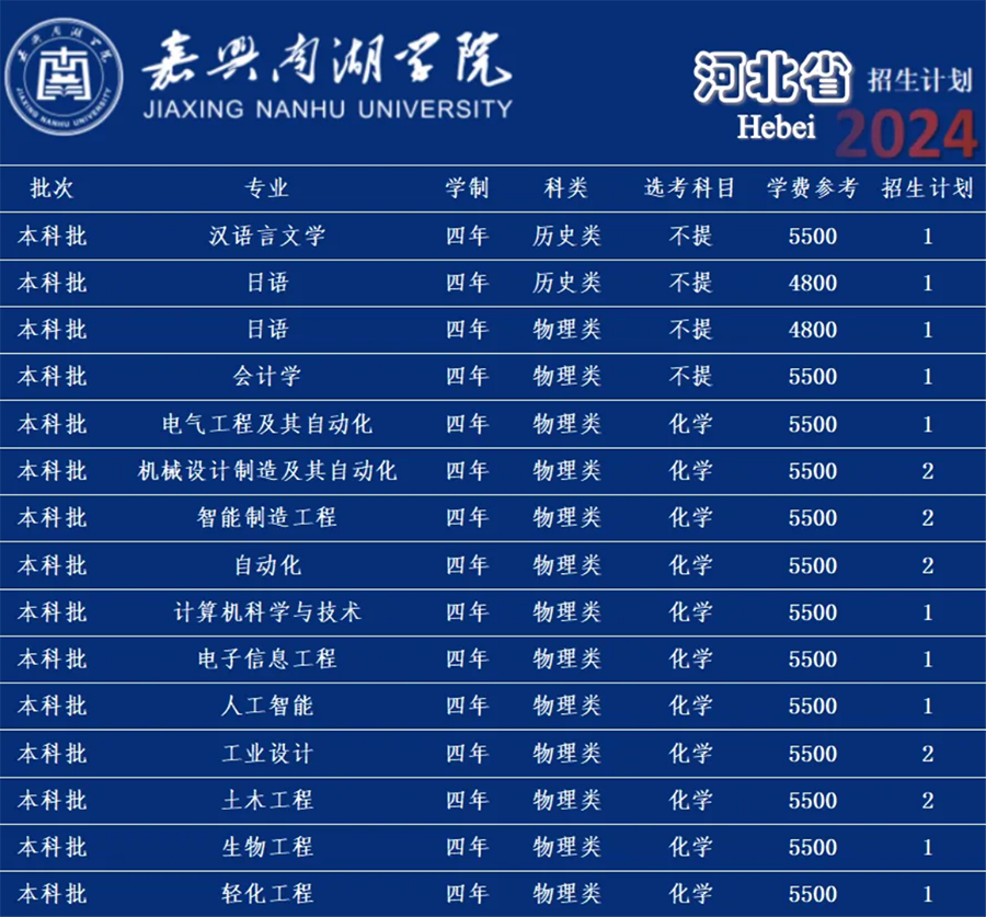 嘉兴南湖学院－2024年招生计划