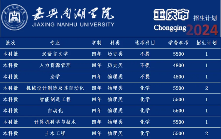 嘉兴南湖学院－2024年招生计划