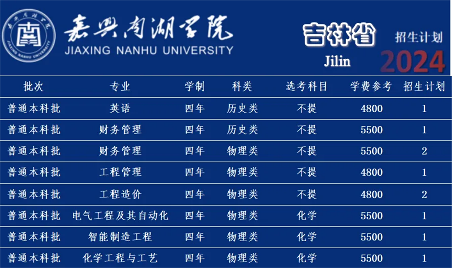 嘉兴南湖学院－2024年招生计划