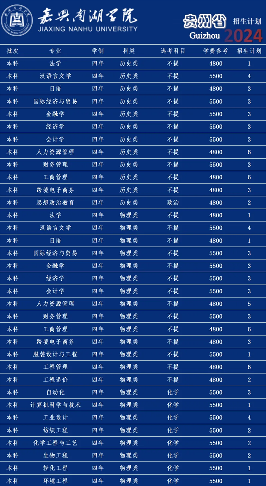 嘉兴南湖学院－2024年招生计划