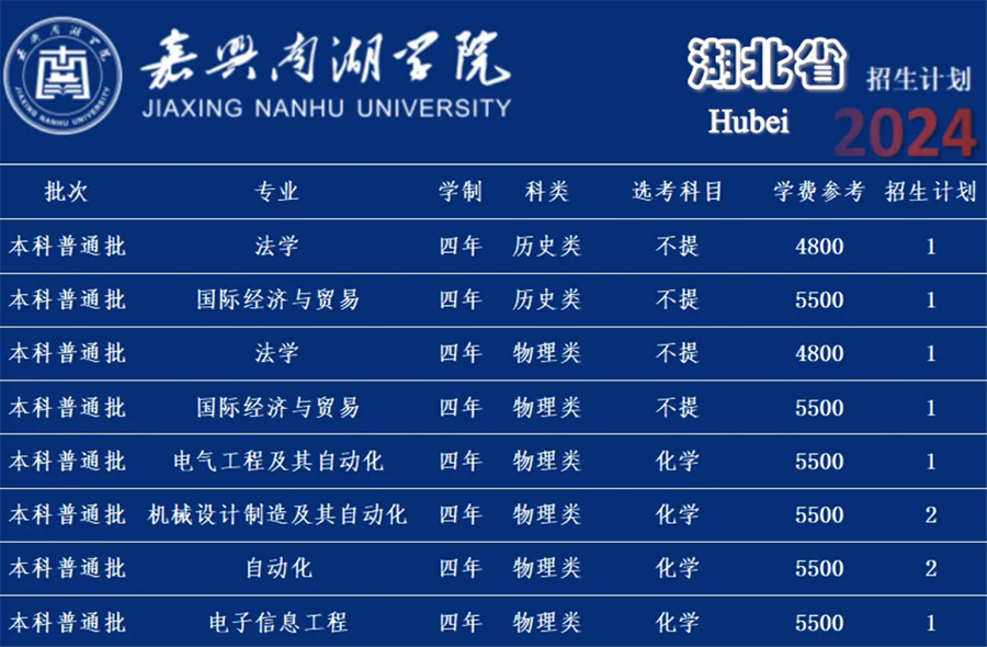 嘉兴南湖学院－2024年招生计划