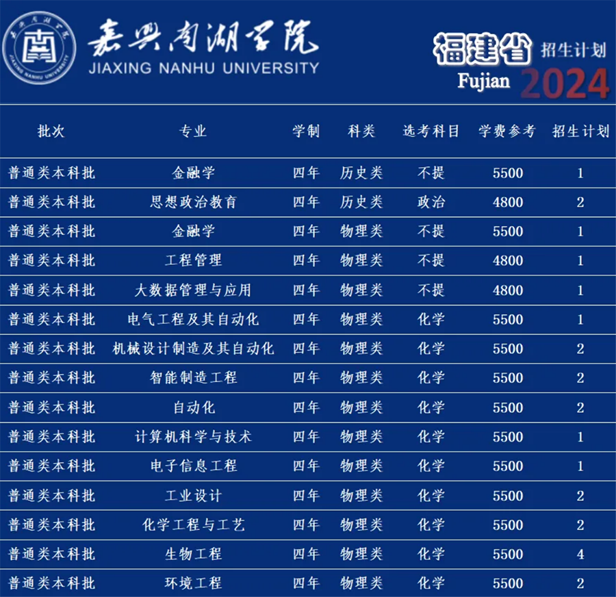嘉兴南湖学院－2024年招生计划