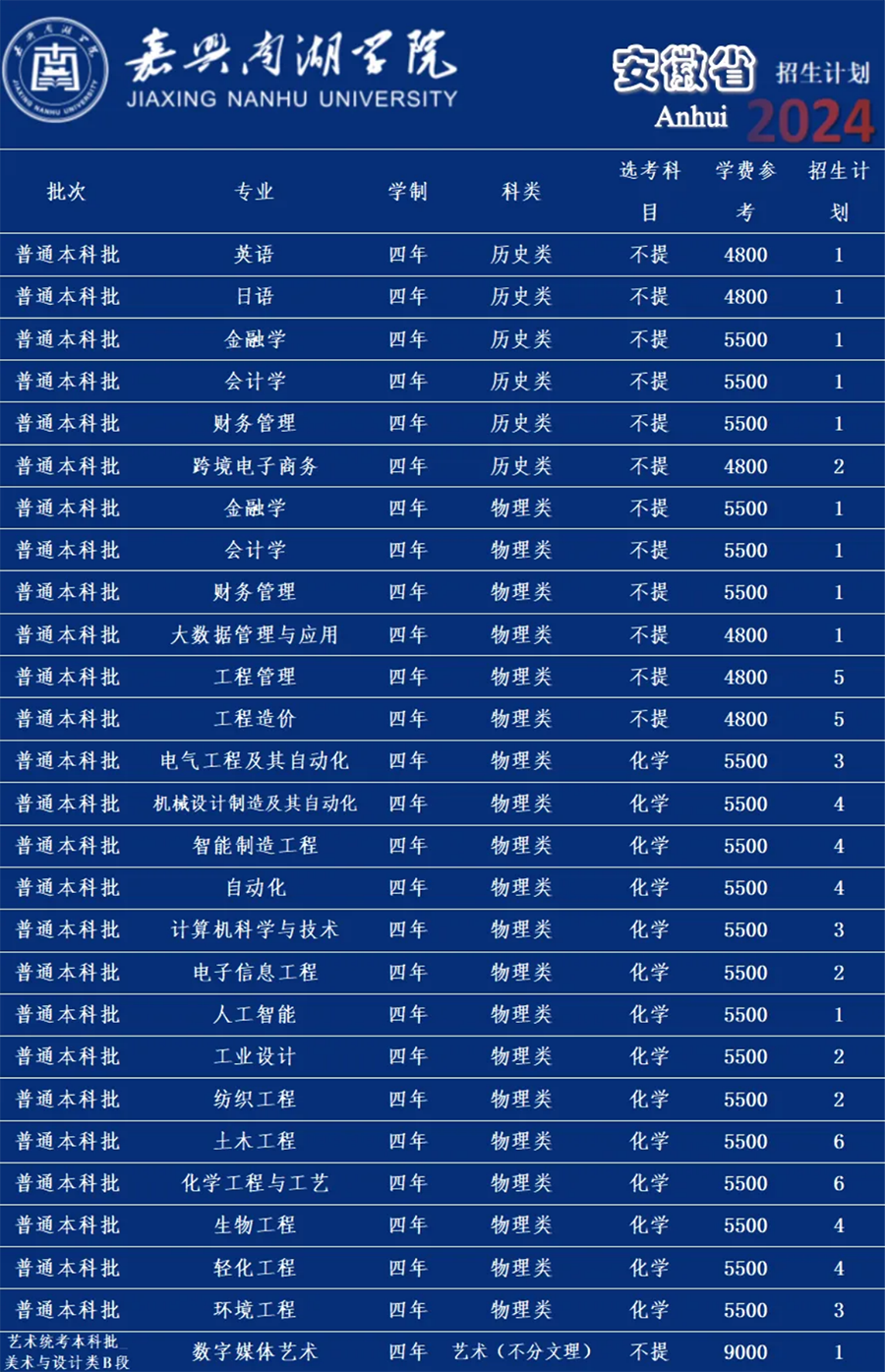 嘉兴南湖学院－2024年招生计划