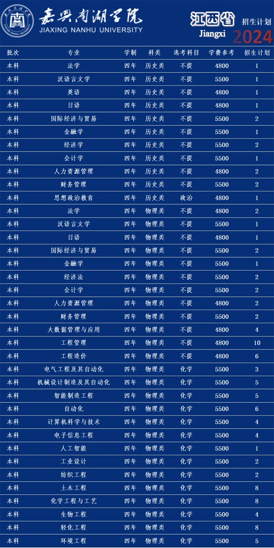 嘉兴南湖学院－2024年招生计划