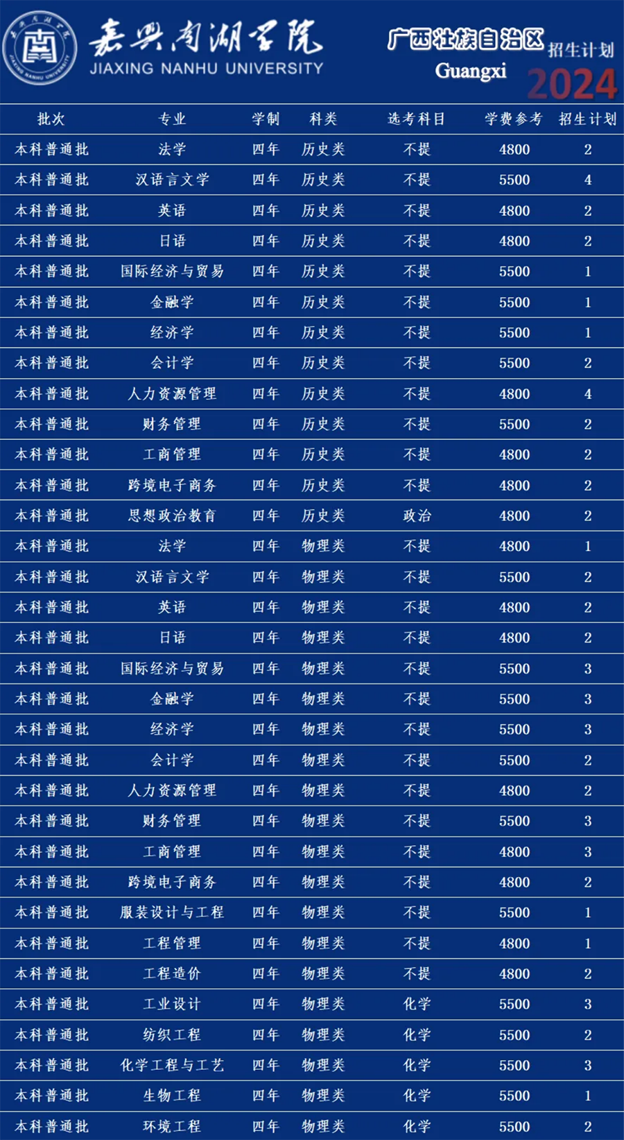 嘉兴南湖学院－2024年招生计划