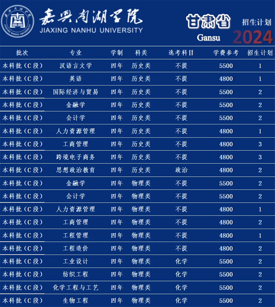 嘉兴南湖学院－2024年招生计划