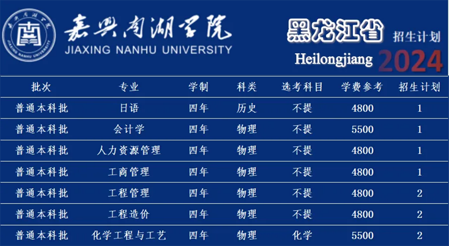 嘉兴南湖学院－2024年招生计划